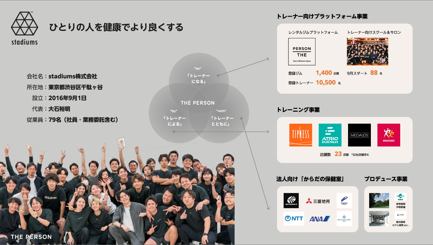 ひとりの人を健康でより良くする。stadiums株式会社 会社概要(設立2016年9月1日・代表 大石裕明・従業員79名)と事業一覧(トレーナー向けプラットフォーム/トレーニング事業/からだの保健室/プロデュース事業)。